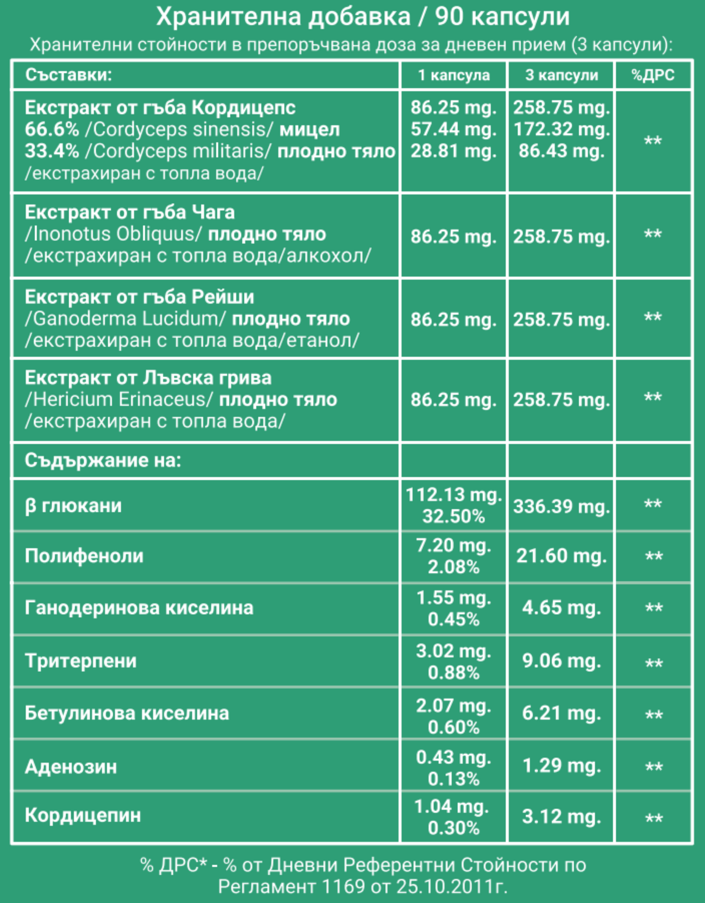 Four Pillars™ - Енергия и Издръжливост